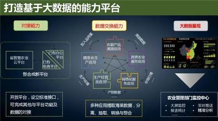 智慧農(nóng)業(yè)新篇章 云威榜大數(shù)據(jù)解決方案引領(lǐng)產(chǎn)業(yè)升級(jí)